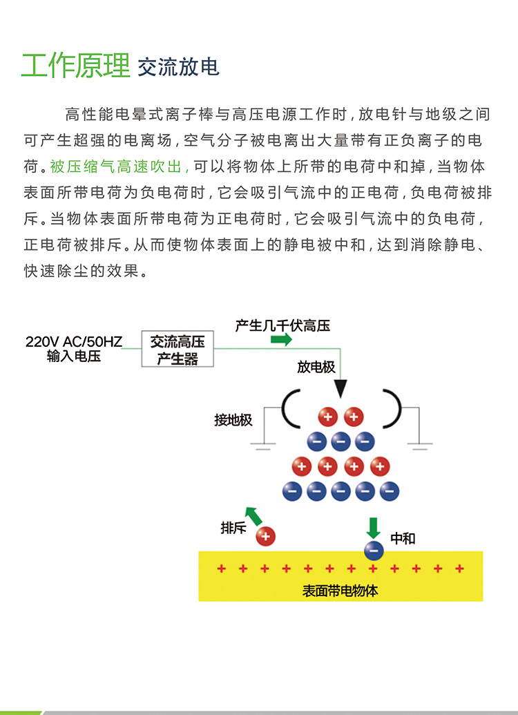 SHB-L靜電消除棒(圖3)