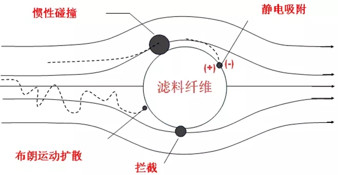 熔噴布未達95標(biāo)準(zhǔn)非常重要的原因：靜電吸附不達標(biāo)!(圖2)